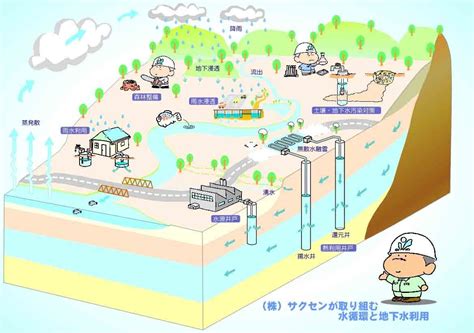 地下水井|地下水についての基礎知識｜地下水活用システムの東 